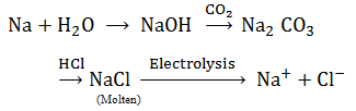 Chemistry-sBlock Elements-6962.png